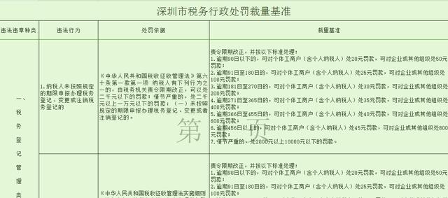 老板说生意都没有，还报什么税？报税也不真的缴，为啥多此一举？