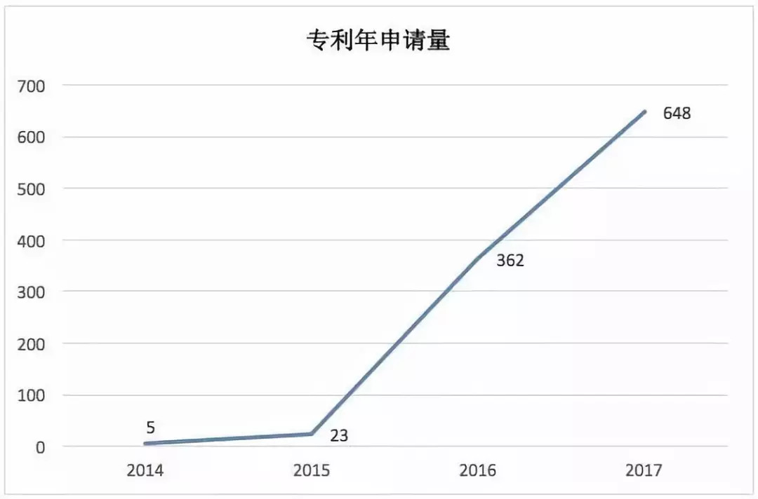 全球2300件区块链专利井喷,“央行系”低调领跑 全球2300件区块链专利井喷,“央行系”低调领跑